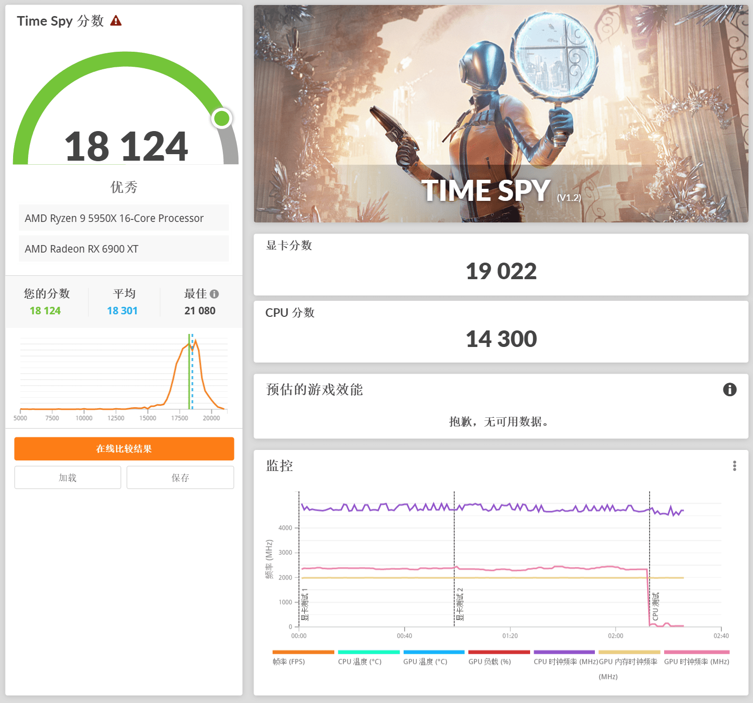 锐龙|无惧R9 5950X！B550M AORUS PRO-P 简测