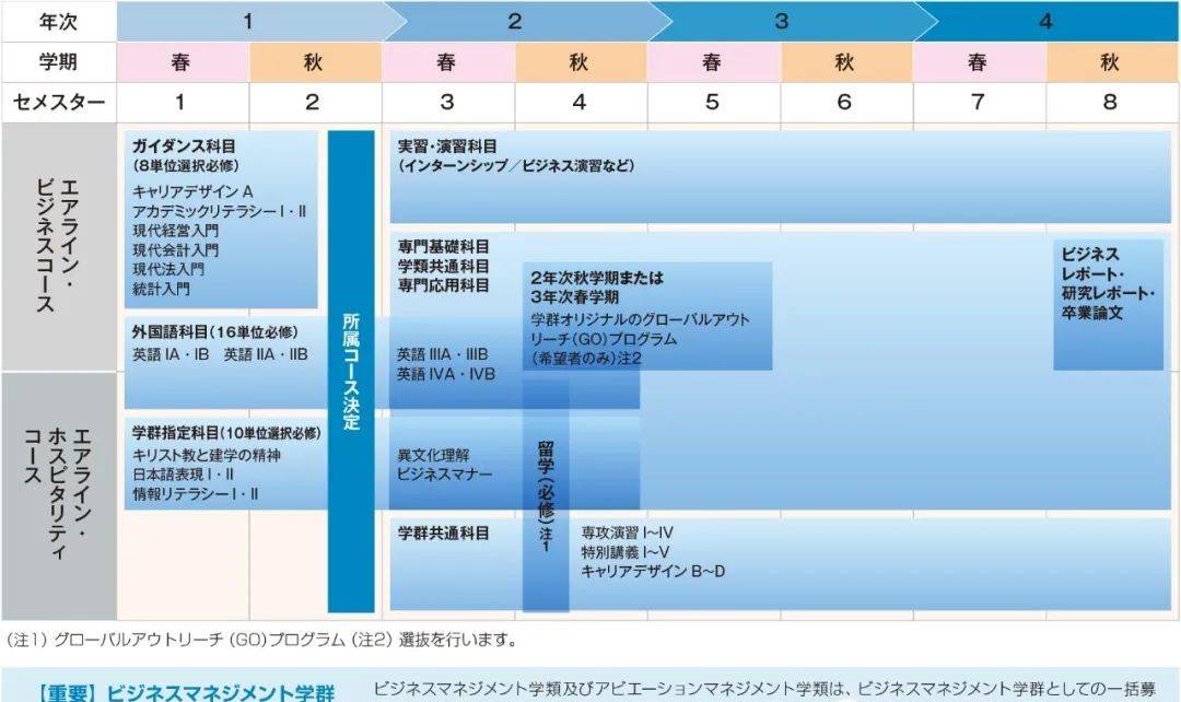 樱花感爆棚的日本留学小众选择 樱美林大学 学群