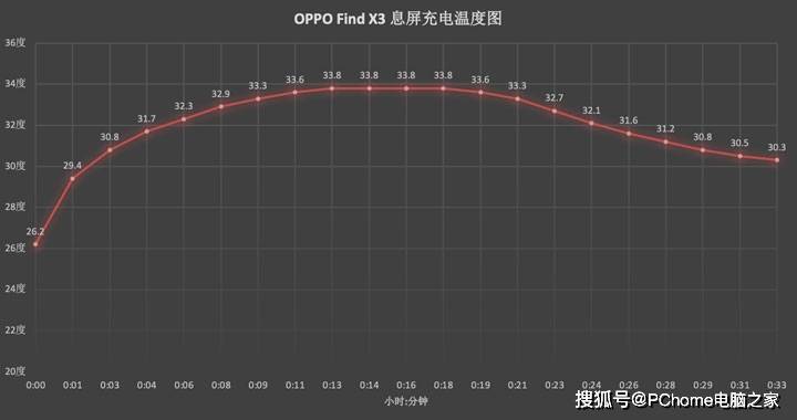 色彩|10亿色真·双旗舰全程高能 OPPO Find X3评测