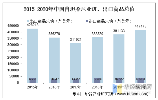 坦桑尼亚gdp2020_2020年GDP百强县排名,如东排这个位置