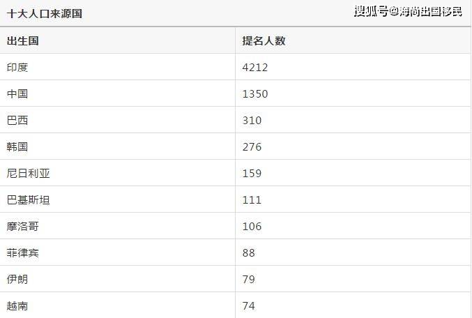 加拿大安大略省2020年GDP_加拿大2020年国内生产总值萎缩5.4