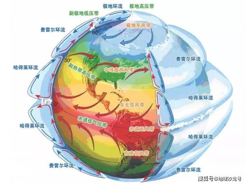 于海洋|“热力环流”的常见类型：海陆风、山谷风和城市风