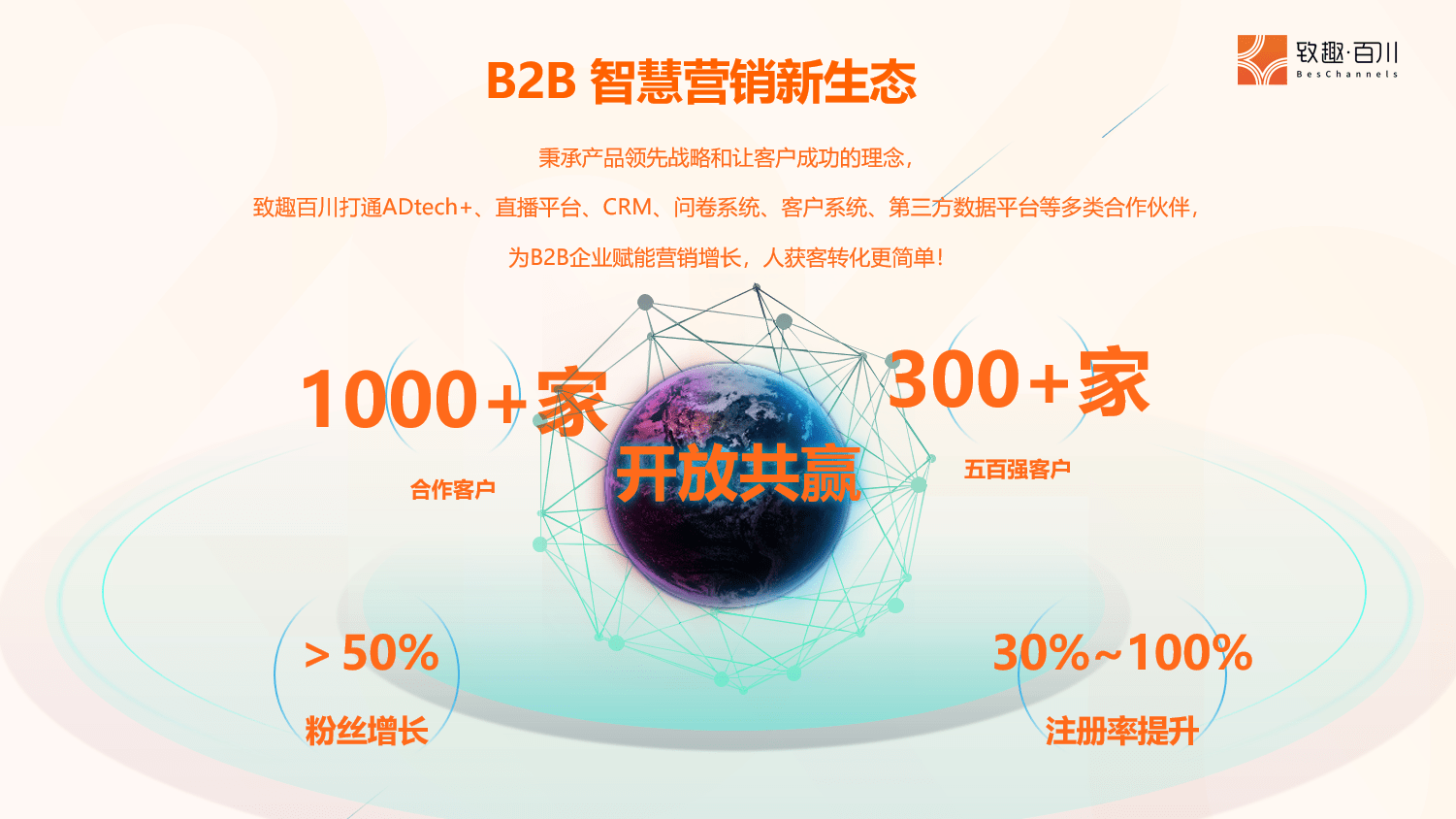 连续7个月盈利致趣百川ceo公开全新tob企业增长策略