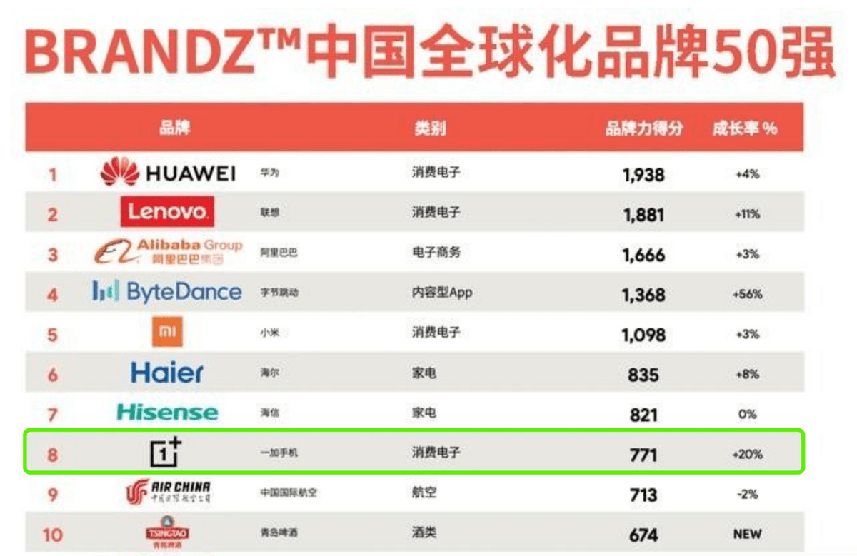 胡歌|一文看懂：周迅代言的国产手机，一加是什么档次？