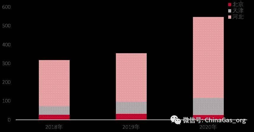 京津冀2020年经济总量_京津冀2030年规划图