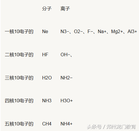 10电子微粒 来自搜狐网
