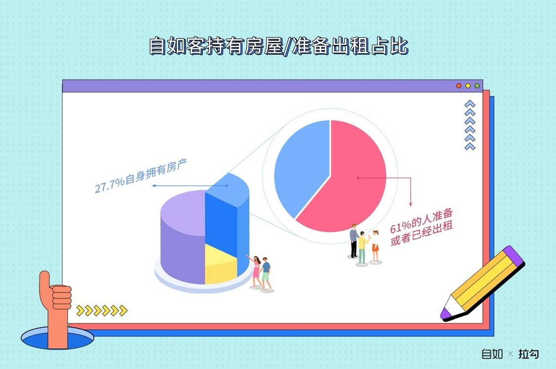 生活人口流动简单举例_简单生活图片(3)