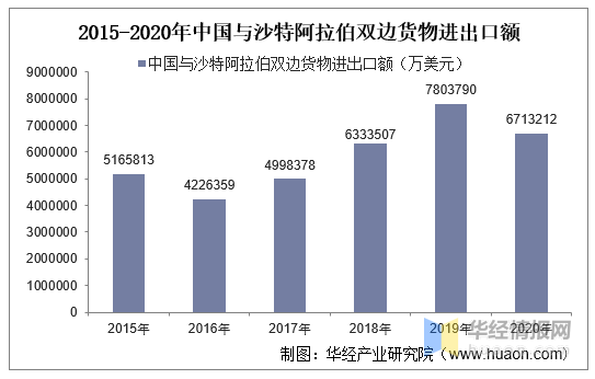 沙特阿拉伯gdp下滑严重_沙特阿拉伯真的不会削减石油产量吗