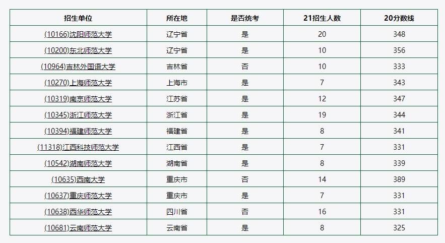 学前教育排名大学_太原科技大学学前教育