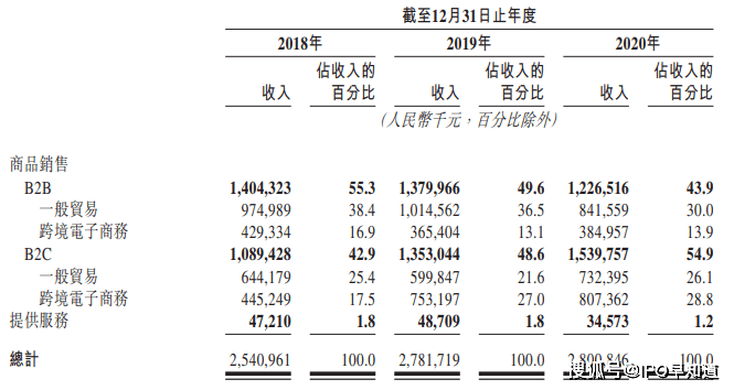 电商代运营公司排名_电商代运营合同模板