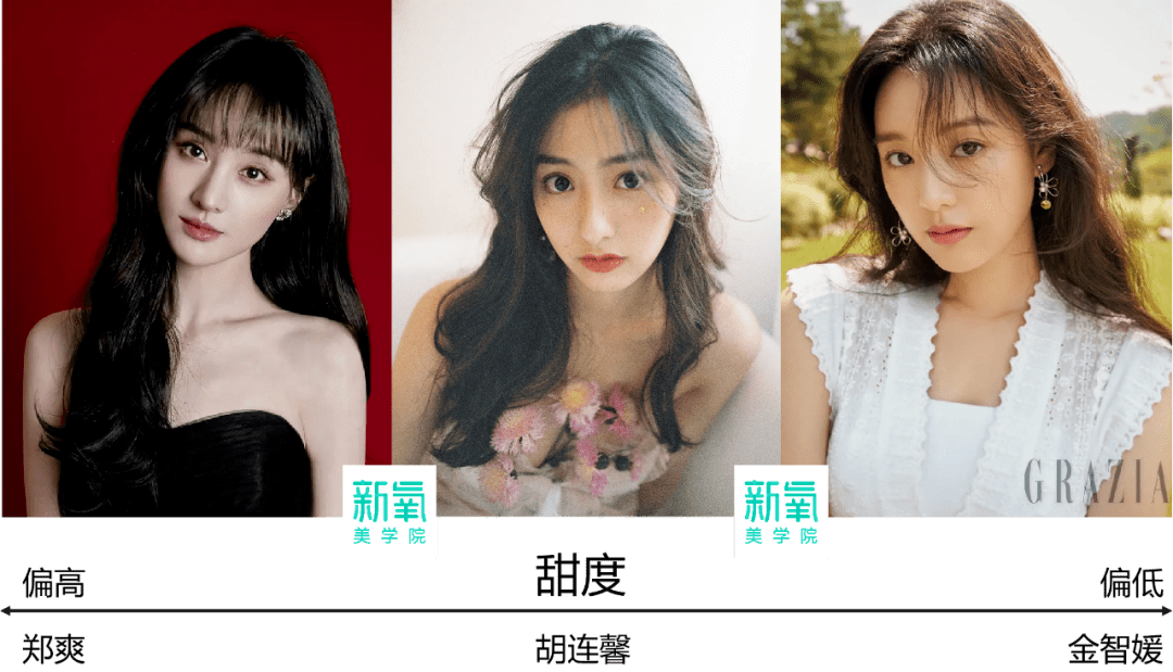 走浪漫女神风的胡连馨乍看之下, 有点郑爽 金智媛的意思:不说碰瓷巩皇