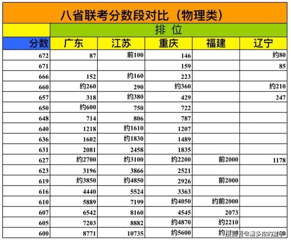 艺考成绩排名_明星艺考成绩排名(2)