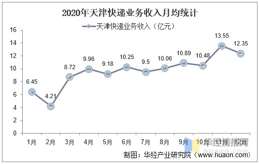 2020年天津河西区gdp_2020年天津市地方政府与城投平台专题分析报告 历经产业转型 阵痛 后,天津能否 涅槃重生