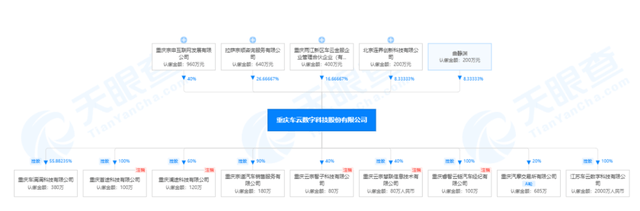 “有车云”遭质疑:代理商高调宣传“拉人头”就能致富(图5)