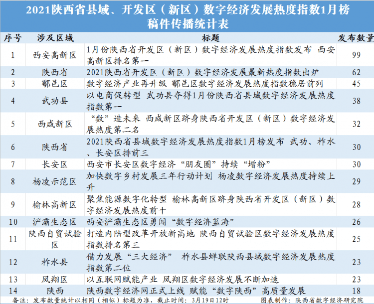 2020年陕西县域经济总量_2020年陕西中考历史(2)