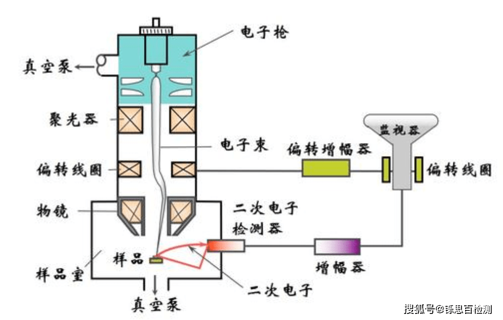 透一透是什么原理_上环是什么原理图片(3)