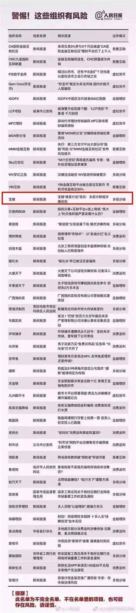 “公安部最新传销名单”被重提:多级分销与返利式传销(图5)