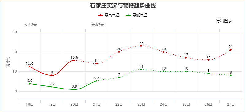 邢台和邯郸gdp_河北邢台探索实施 街长制 让城市更美好(3)