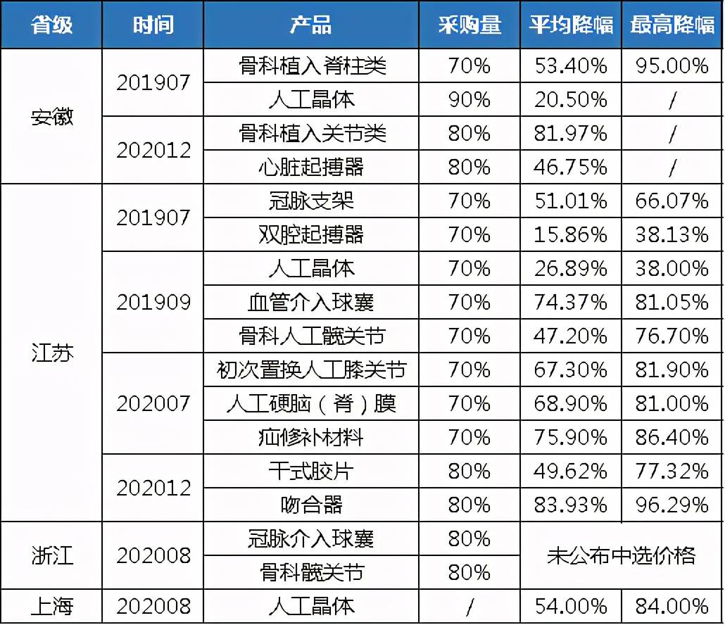 长三角人口出生_人口出生图