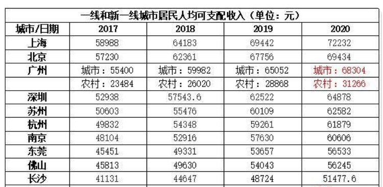 2021香港gdp广州gdp(3)