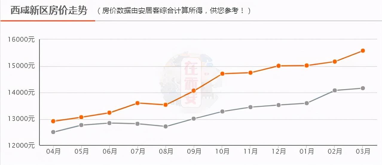 西咸新区给了西安多少gdp_26省会城市2017GDP最新排名 西安位列第八 增速第一(2)