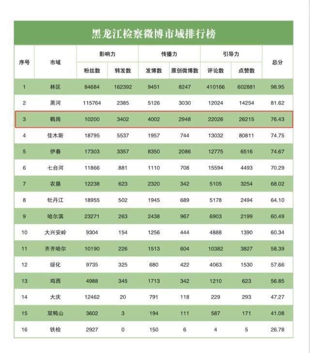 全国各市面积及人口排名2021_全国各省人口排名(2)