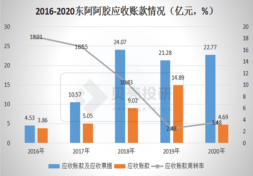 东阿人口_东阿人眼中的其他八县市,其他八县市眼里的东阿...笑哭了