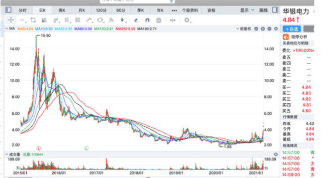 涨幅最大的股票排名_世界上胸最大的人排名