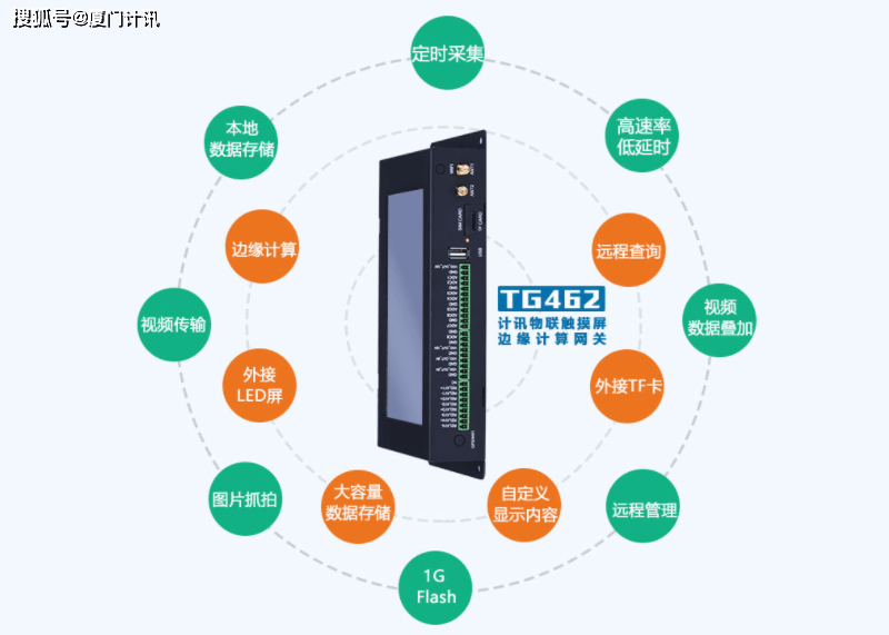 5g物联网数据采集网关智能车间应用