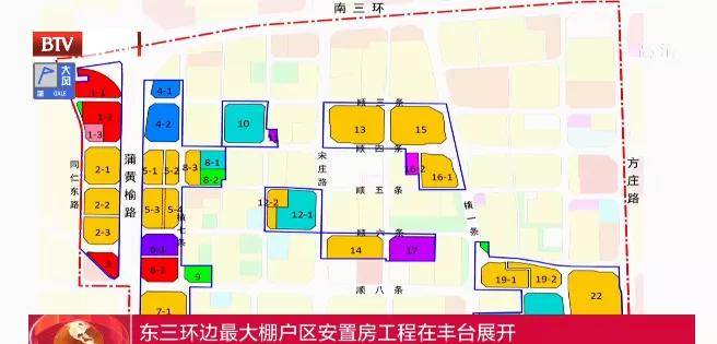 丰台这个东南三环最大棚户区改造安置房工程已全面启动!
