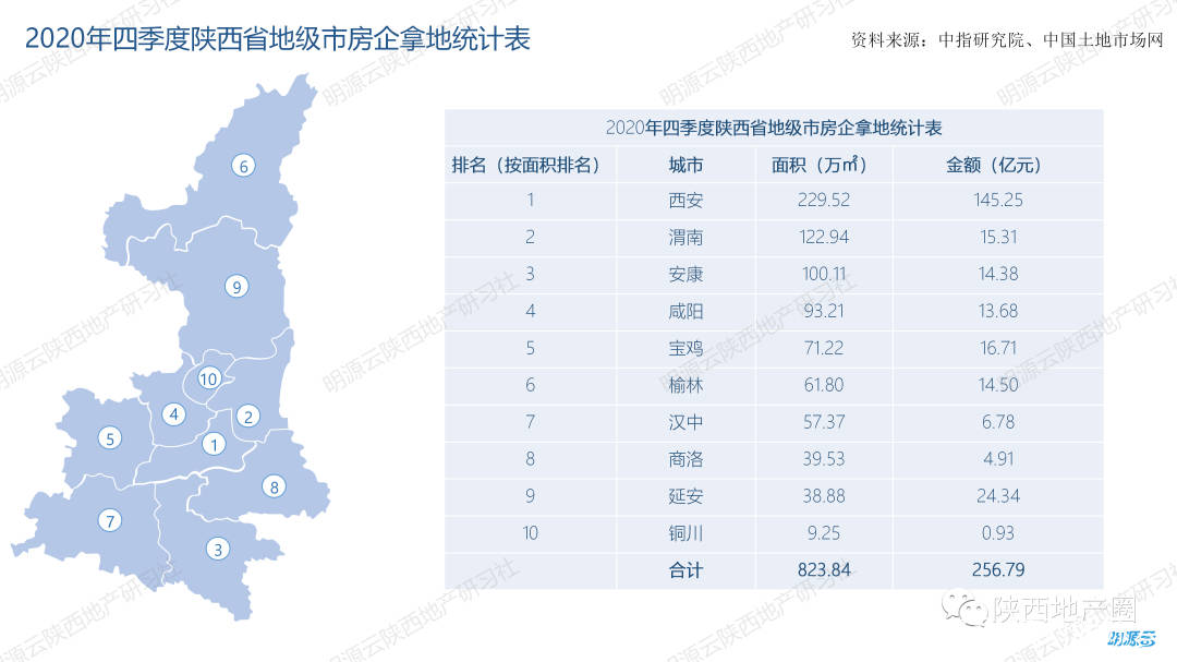 大连市2020年出生人口数_大连市2020年规划图(3)