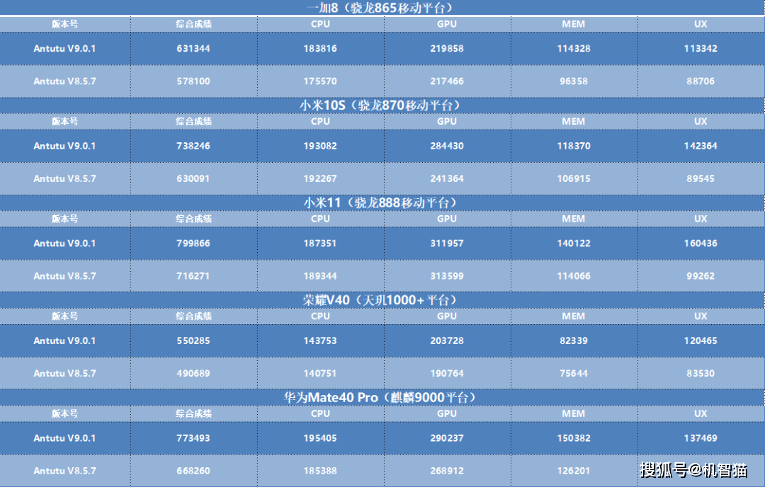 平台|安兔兔V9公测版：作弊？严惩！