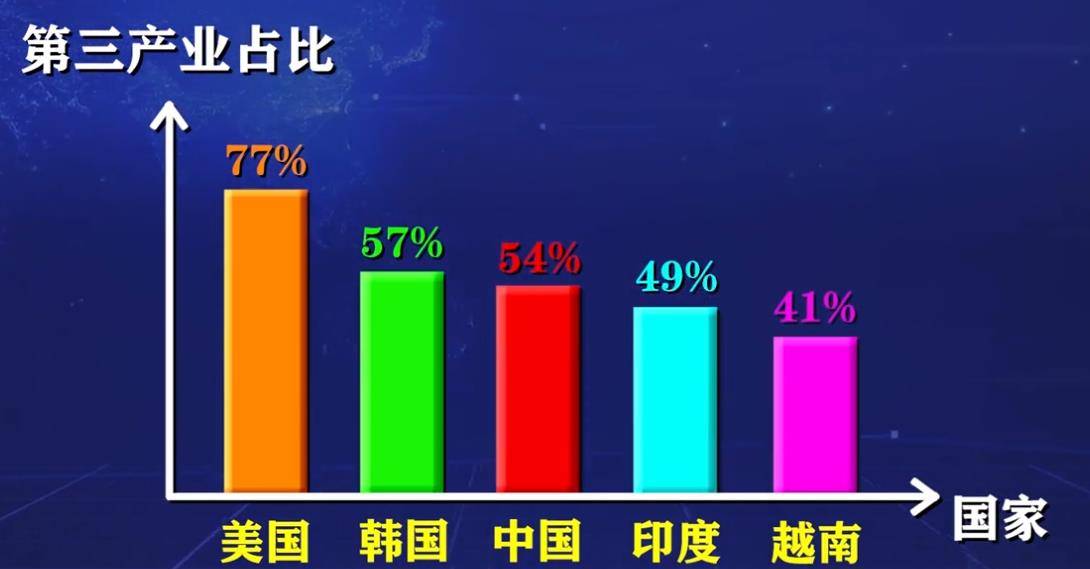 中国的gdp越高越好吗_如何评价 2019年中国GDP十强城市(2)