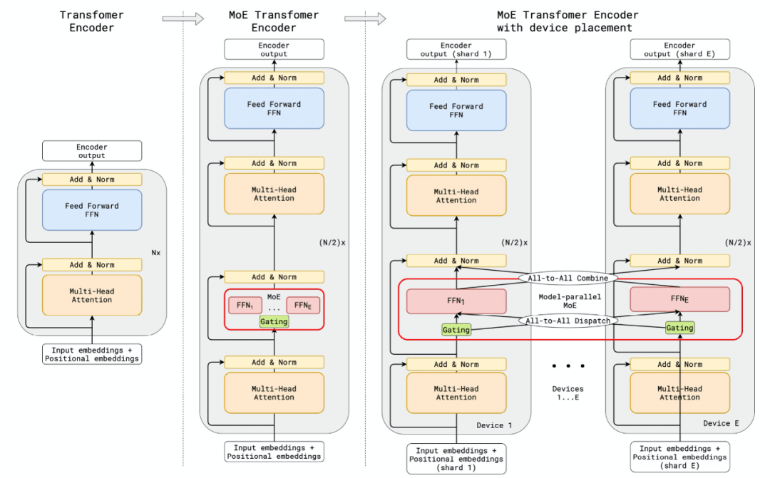 弹性|入选Gartner全球报告，阿里云解读AI工程化三大基础能力