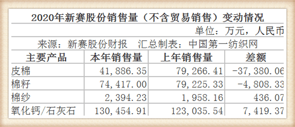 中国靠什么养活了14亿人口阅读答案(3)