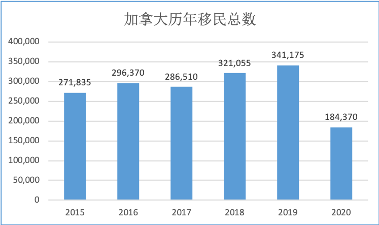 加拿大人口可_加拿大人口分布图(3)