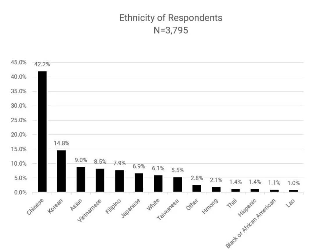 世界上使用人口最少的语种_灭火器使用方法图片(3)