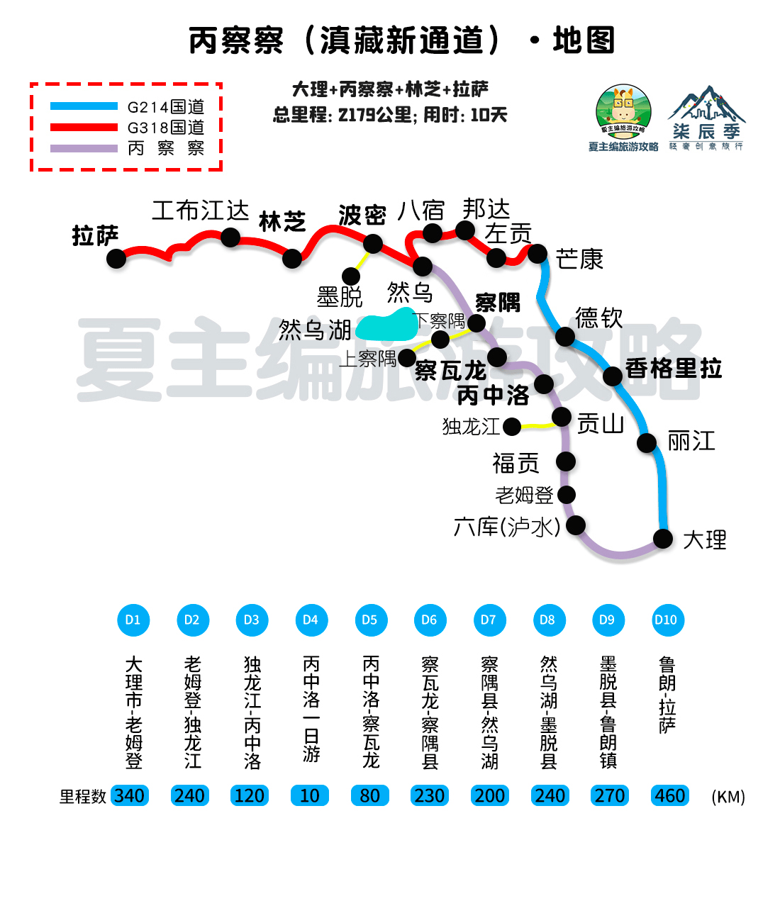 最新西藏自驾地图，一目明了川藏线每日【行程安排、住宿地】规划