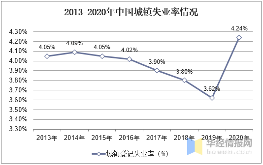 人口现状调查及未来预测_中国人口未来预测图