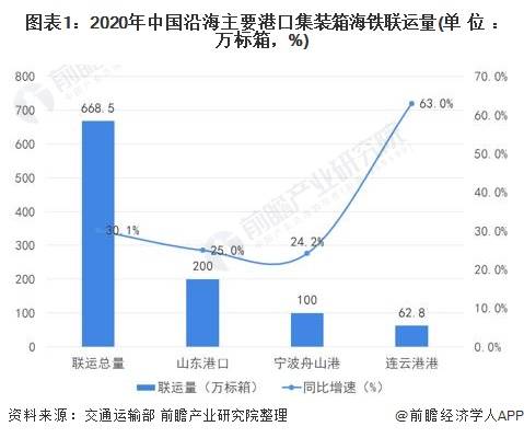 2021黄石gdp及人口_从宏观经济观察城市,谁的潜力更大(2)