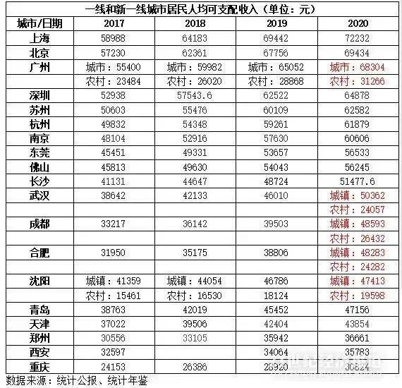 2020盐城各县市人均gdp_2016 2020年盐城市地区生产总值 产业结构及人均GDP统计(3)