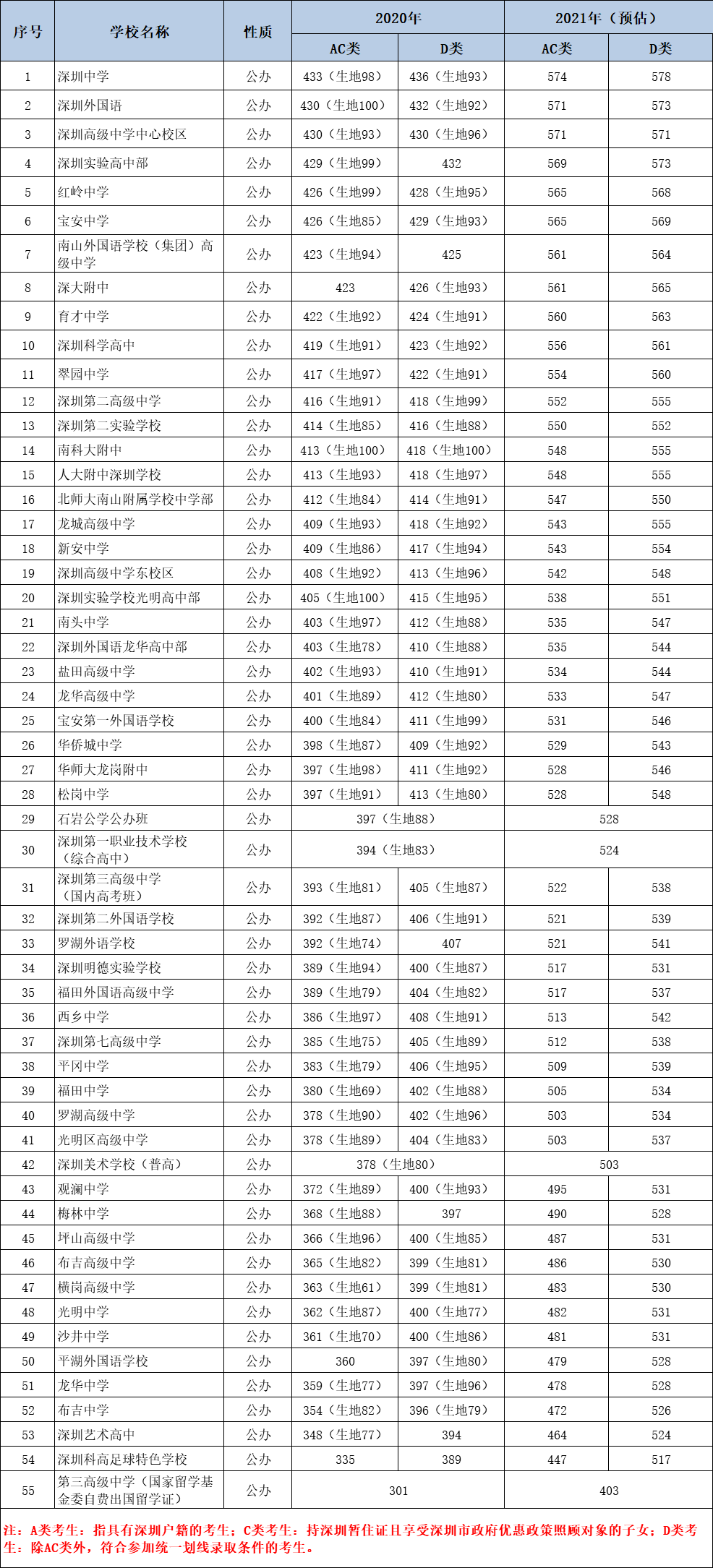 天门汉川gdp排名2021_湖北武汉与河南郑州的2021年一季度GDP排名情况如何