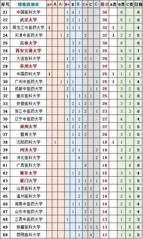 法医学专业大学排名_清华大学(2)