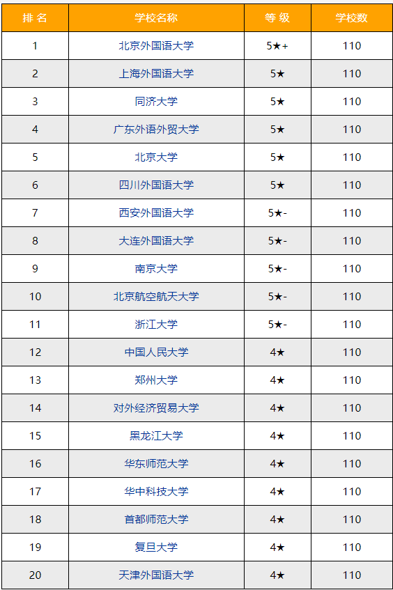 大连有多少人口翻译_广州英语翻译图片