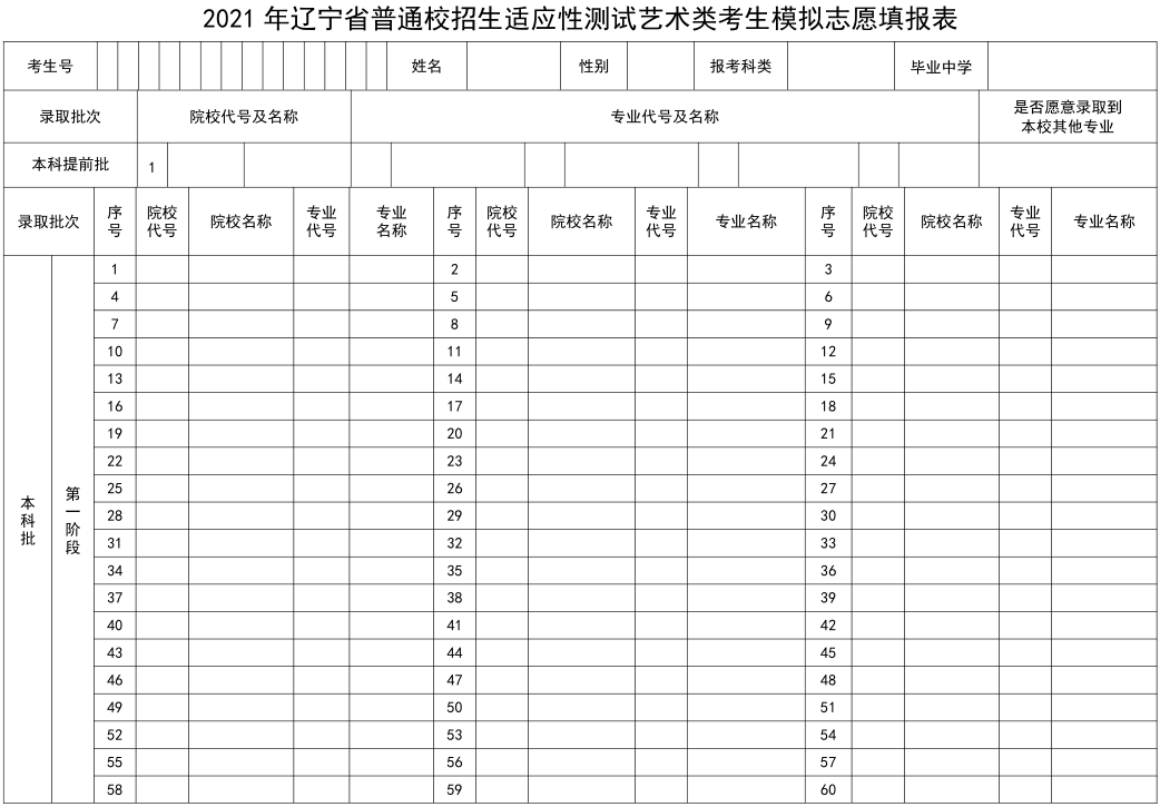 2021新高考志愿表曝光!