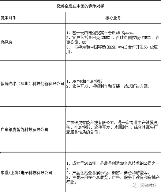领域|微美全息在计算机视觉全息云服务领域的巨大野心