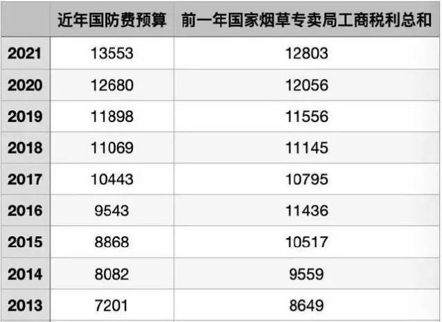 烟草算gdp(3)