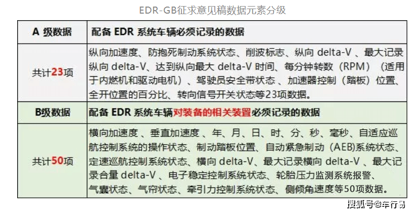 22年1月起 乘用车都将强制配备这个 事故