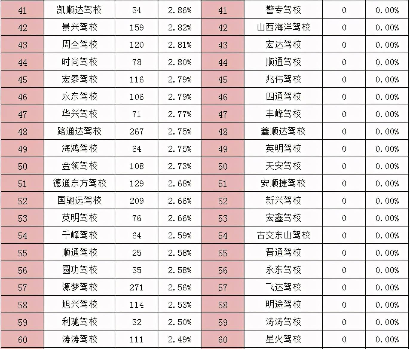 太原人口流出量_太原地铁与人口分布图(3)