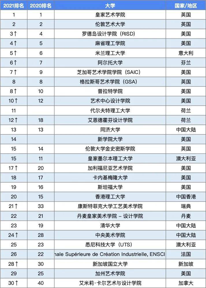 园区学校排名_文山职教园区所有学校